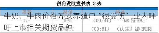 牛奶、牛肉价格齐跌养殖户“很受伤” 业内呼吁上市相关期货品种