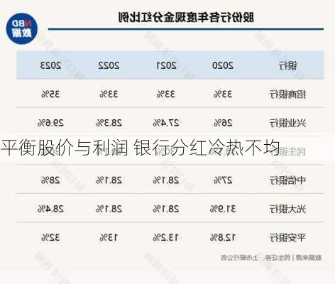 平衡股价与利润 银行分红冷热不均