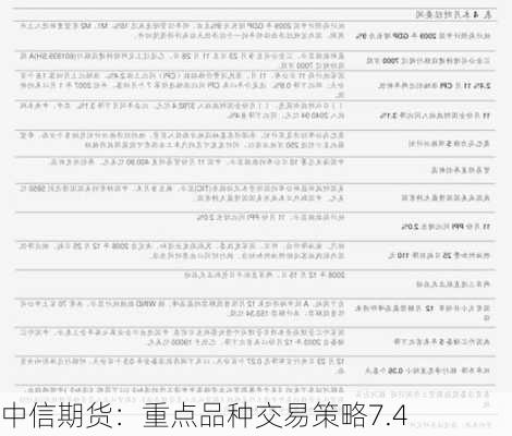 中信期货：重点品种交易策略7.4