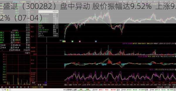 三盛退（300282）盘中异动 股价振幅达9.52%  上涨9.52%（07-04）