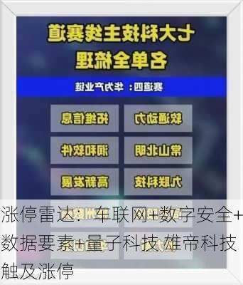 涨停雷达：车联网+数字安全+数据要素+量子科技 雄帝科技触及涨停