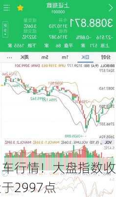 刹车行情！大盘指数收盘于2997点