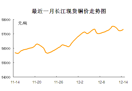 长江有色：现货升水趋上且供应隐忧未解 4日现铜或续涨