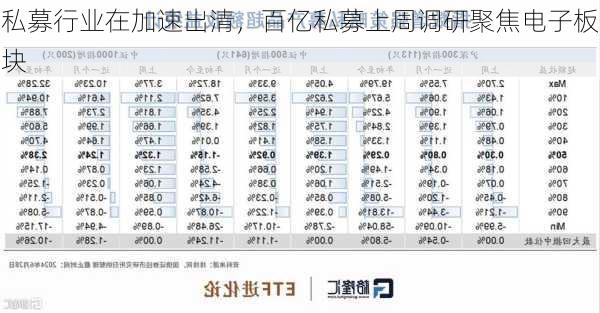 私募行业在加速出清，百亿私募上周调研聚焦电子板块