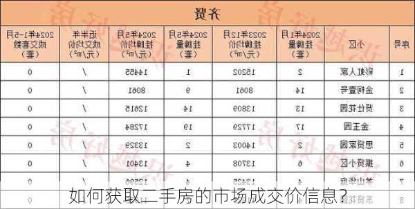 如何获取二手房的市场成交价信息？