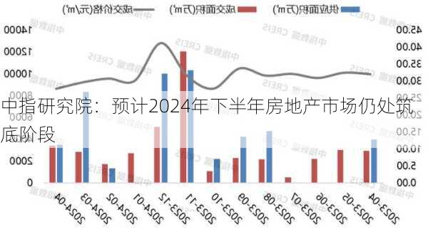 中指研究院：预计2024年下半年房地产市场仍处筑底阶段