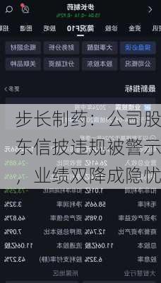 步长制药：公司股东信披违规被警示，业绩双降成隐忧