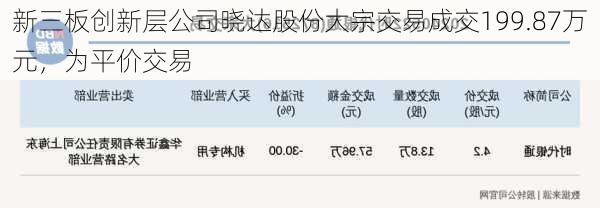 新三板创新层公司晓达股份大宗交易成交199.87万元，为平价交易