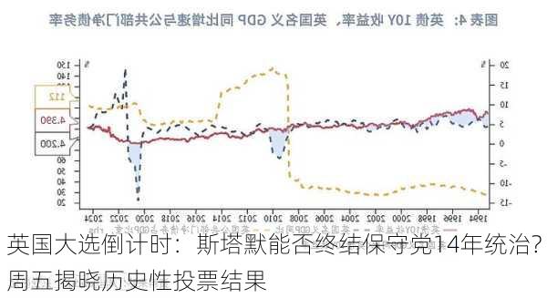 英国大选倒计时：斯塔默能否终结保守党14年统治?周五揭晓历史性投票结果