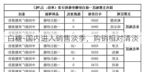 白糖-国内进入销售淡季，购销相对清淡