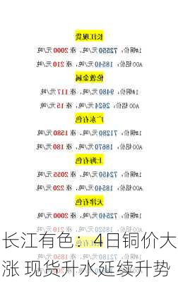 长江有色：4日铜价大涨 现货升水延续升势