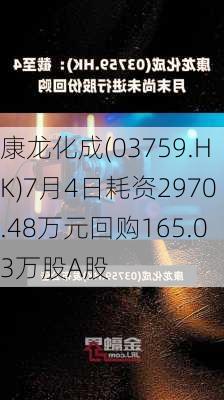 康龙化成(03759.HK)7月4日耗资2970.48万元回购165.03万股A股