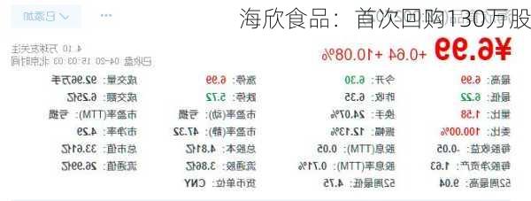 海欣食品：首次回购130万股