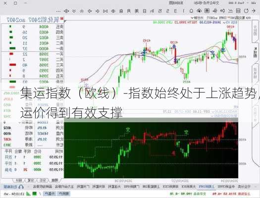 集运指数（欧线）-指数始终处于上涨趋势，运价得到有效支撑