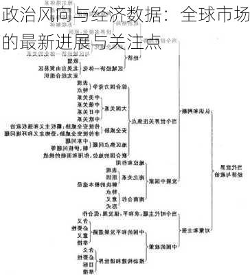 政治风向与经济数据：全球市场的最新进展与关注点