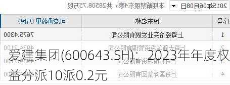 爱建集团(600643.SH)：2023年年度权益分派10派0.2元