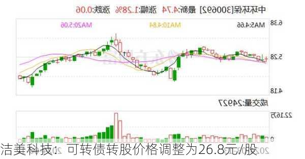 洁美科技：可转债转股价格调整为26.8元/股