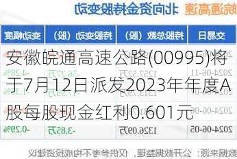 安徽皖通高速公路(00995)将于7月12日派发2023年年度A股每股现金红利0.601元