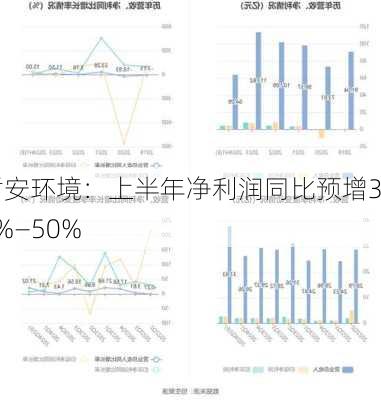 盾安环境：上半年净利润同比预增35%—50%