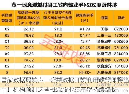 国家数据局发声，公共数据开发利用政策即将出台！机构预测这些概念股业绩有望持续增长