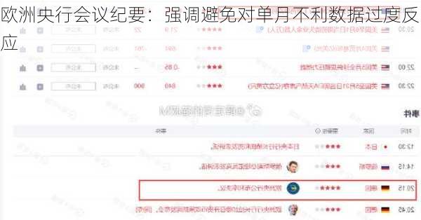 欧洲央行会议纪要：强调避免对单月不利数据过度反应