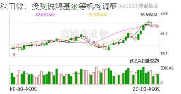 秋田微：接受锐鸿基金等机构调研