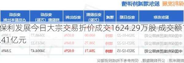 保利发展今日大宗交易折价成交1624.29万股 成交额1.41亿元