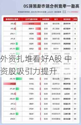 外资扎堆看好A股 中资股吸引力提升