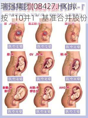 瑞强集团(08427.HK)拟按“10并1”基准合并股份