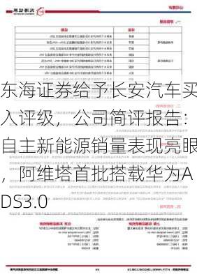 东海证券给予长安汽车买入评级，公司简评报告：自主新能源销量表现亮眼，阿维塔首批搭载华为ADS3.0