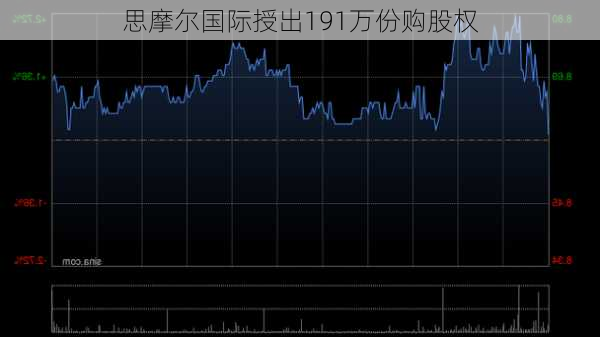 思摩尔国际授出191万份购股权