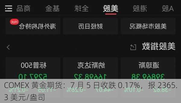 COMEX 黄金期货：7 月 5 日收跌 0.17%，报 2365.3 美元/盎司