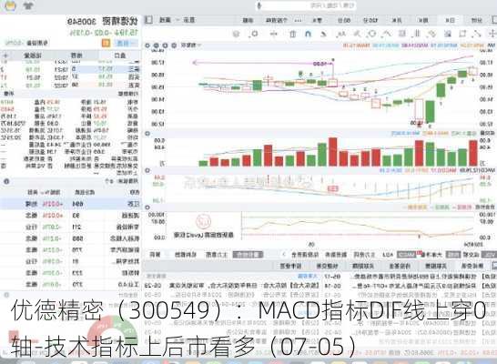 优德精密（300549）：MACD指标DIF线上穿0轴-技术指标上后市看多（07-05）