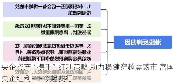 央企资产“携手”红利策略 助力稳健穿越震荡市 富国央企红利ETF今起发行