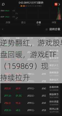 逆势翻红，游戏股早盘回暖，游戏ETF（159869）现持续拉升