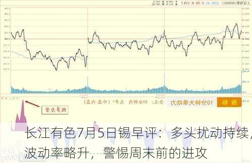 长江有色7月5日锡早评：多头扰动持续，波动率略升，警惕周末前的进攻