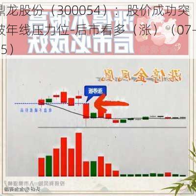 鼎龙股份（300054）：股价成功突破年线压力位-后市看多（涨）（07-05）