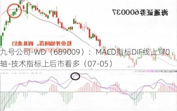 九号公司-WD（689009）：MACD指标DIF线上穿0轴-技术指标上后市看多（07-05）