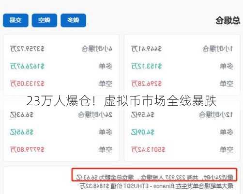 23万人爆仓！虚拟币市场全线暴跌