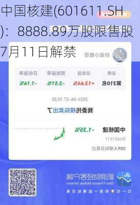 中国核建(601611.SH)：8888.89万股限售股7月11日解禁