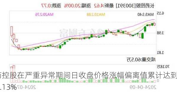 长药控股在严重异常期间日收盘价格涨幅偏离值累计达到102.13%