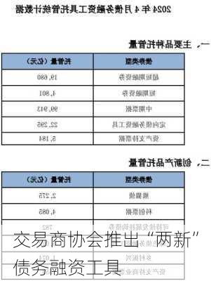 交易商协会推出“两新”债务融资工具