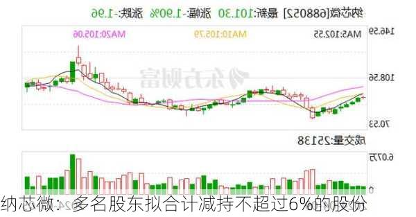 纳芯微：多名股东拟合计减持不超过6%的股份