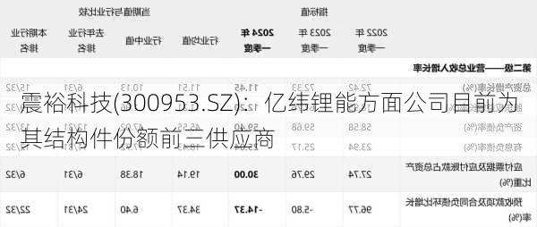 震裕科技(300953.SZ)：亿纬锂能方面公司目前为其结构件份额前三供应商