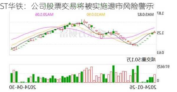 ST华铁：公司股票交易将被实施退市风险警示