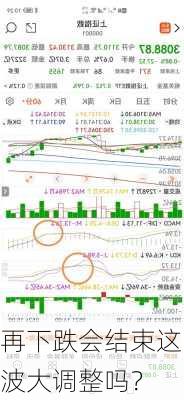 再下跌会结束这波大调整吗？