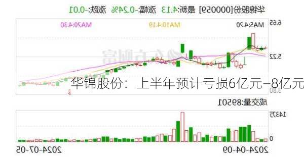 华锦股份：上半年预计亏损6亿元―8亿元