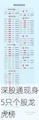 深股通现身5只个股龙虎榜