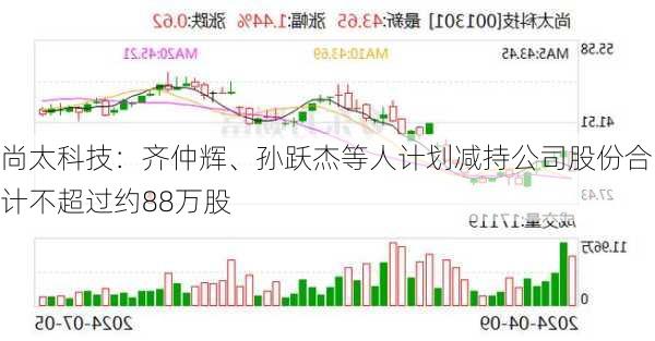 尚太科技：齐仲辉、孙跃杰等人计划减持公司股份合计不超过约88万股