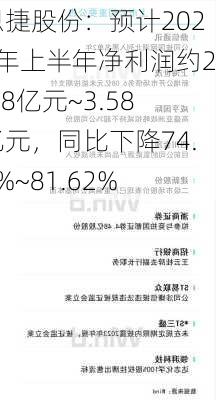 恩捷股份：预计2024年上半年净利润约2.58亿元~3.58亿元，同比下降74.5%~81.62%